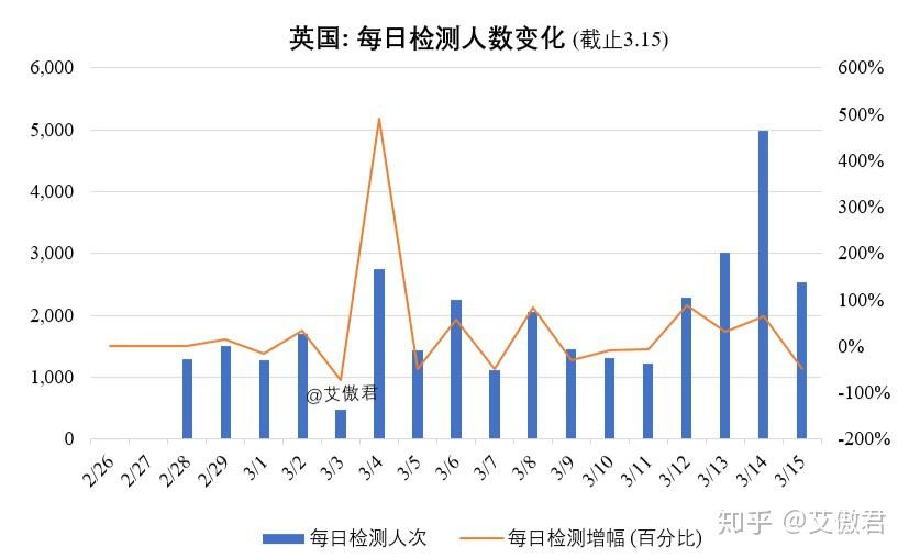 疫情是从什么时候到什么时候/疫情是从什么时间发生的