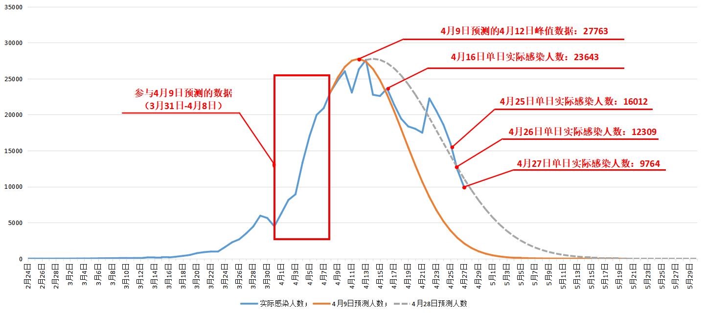 2033年疫情:2033年疫情结束了吗