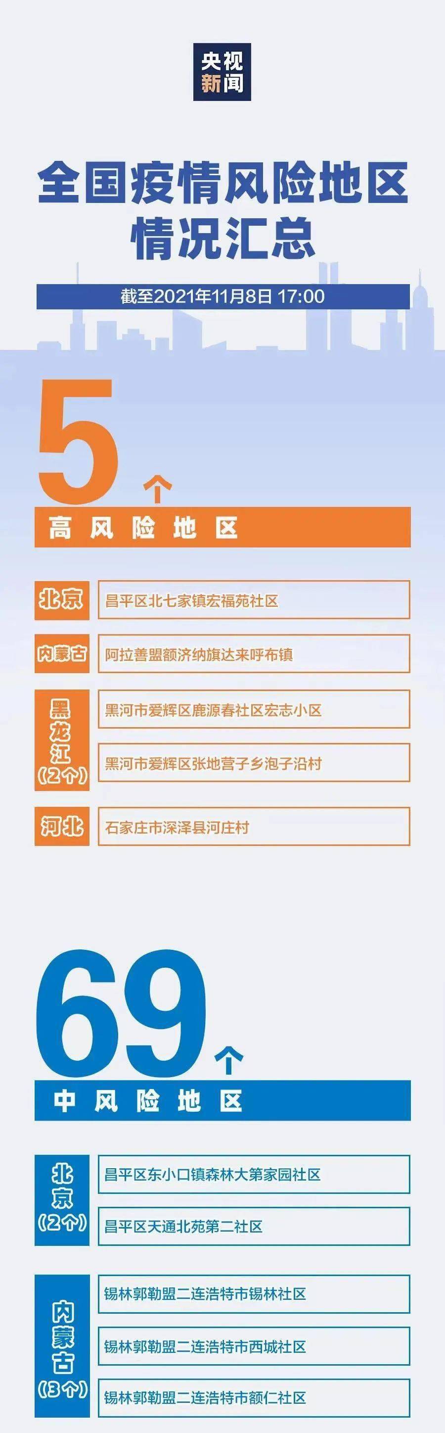 【22年疫情最严重时间,20年疫情最严重的地方】