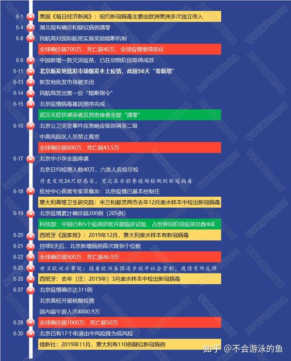 【2019到2023年疫情时间线,2021年疫情时间线梳理】