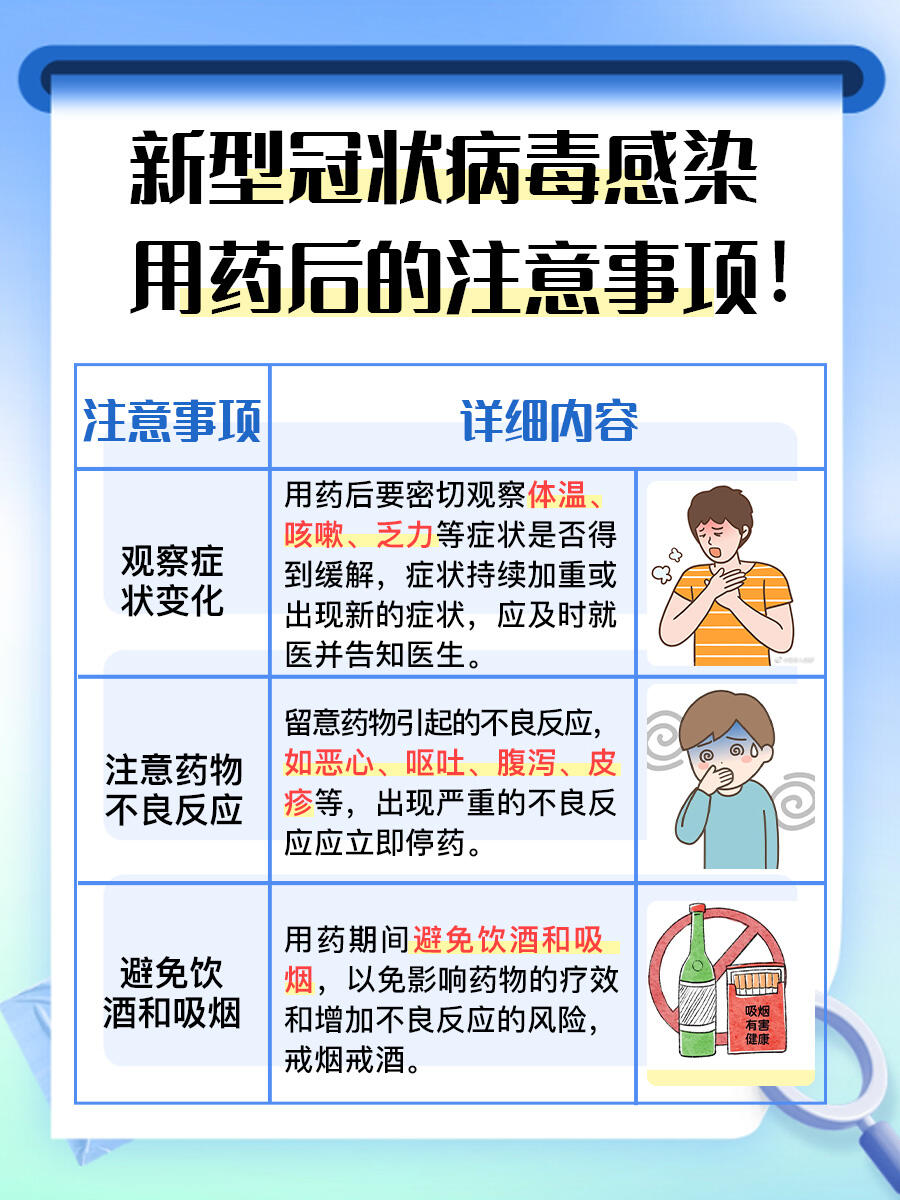新冠病毒症状:新冠病毒症状吃什么药