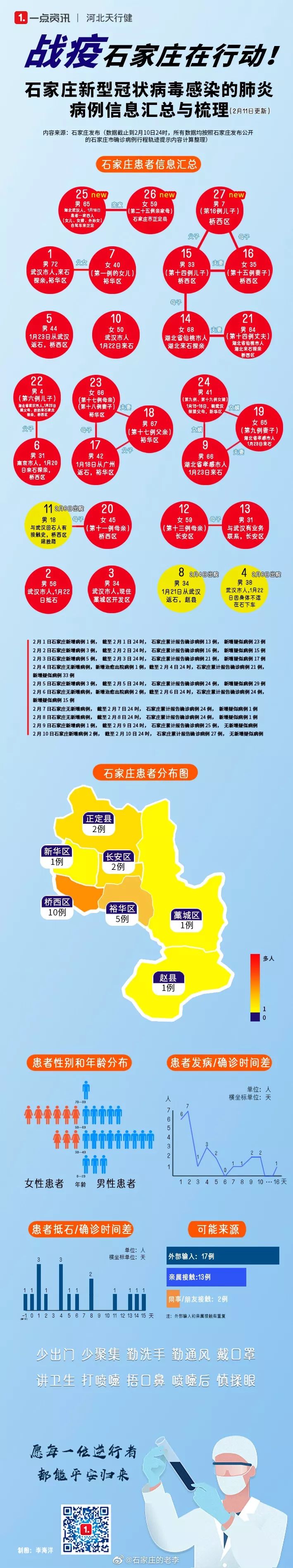 【河南省石家庄市疫情/河北省石家庄市疫情最新消】