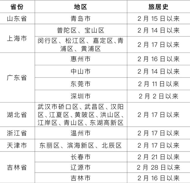 【长沙疫情行程,长沙疫情行程轨迹最新】
