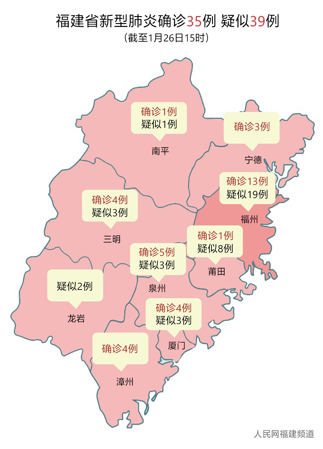福建省市疫情:福建省疫情最新分布图