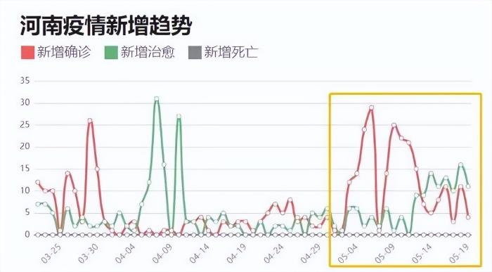 郑州疫情会反弹吗（郑州疫情还会扩散吗）