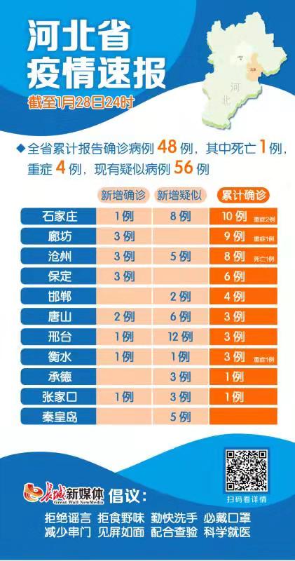 河北省新冠疫情最新数据/河北省 新冠 最新消息 河北省新冠疫情最新数据/河北省 新冠 最新消息