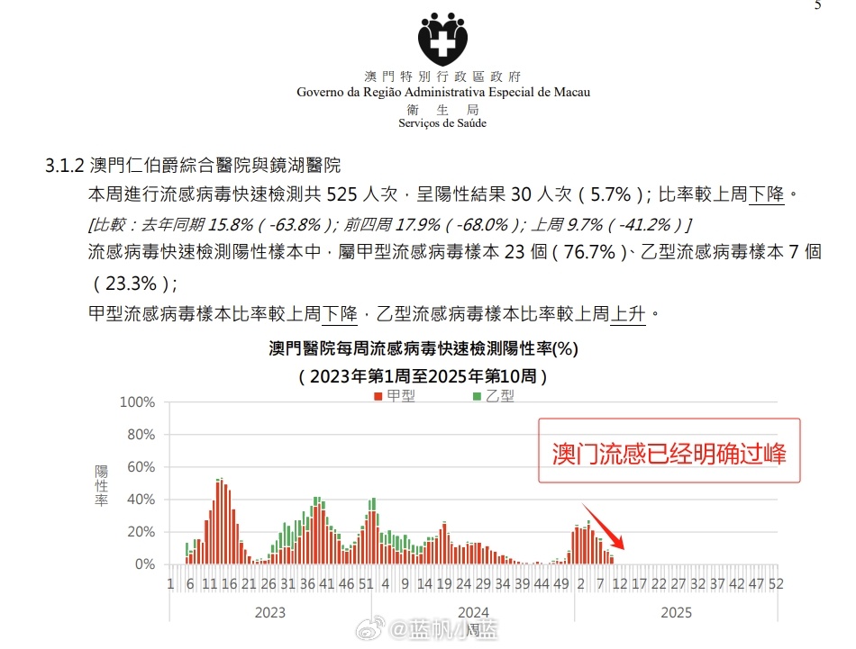 澳门新增病例情况/澳门新增病例情况通报 澳门新增病例情况/澳门新增病例情况通报