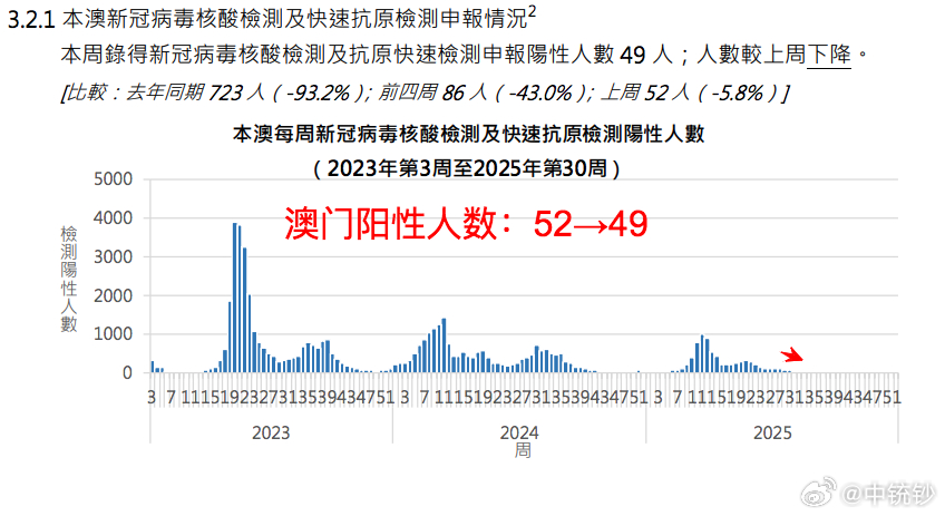 澳门新增病例情况/澳门新增病例情况通报 澳门新增病例情况/澳门新增病例情况通报