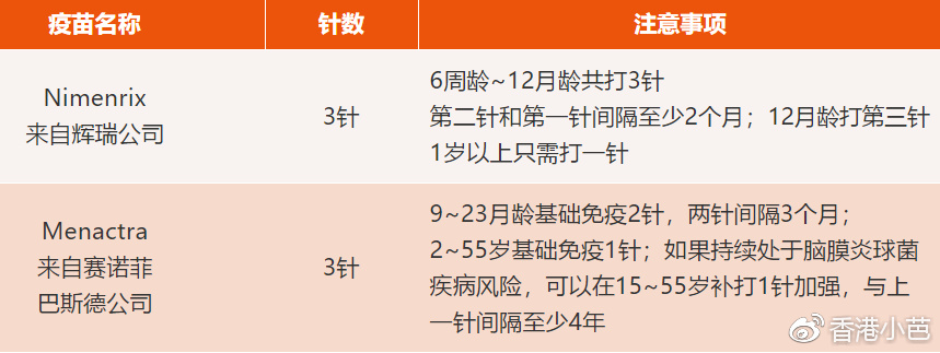 【香港有北京生物疫苗吗,香港使用的疫苗】