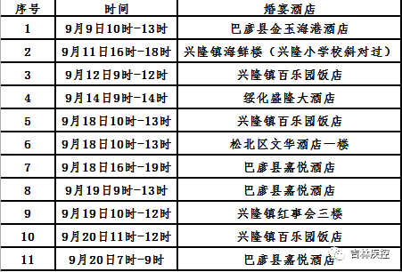 【疫情吉林省死亡人数郑州多少/吉林疫情死了多少人】