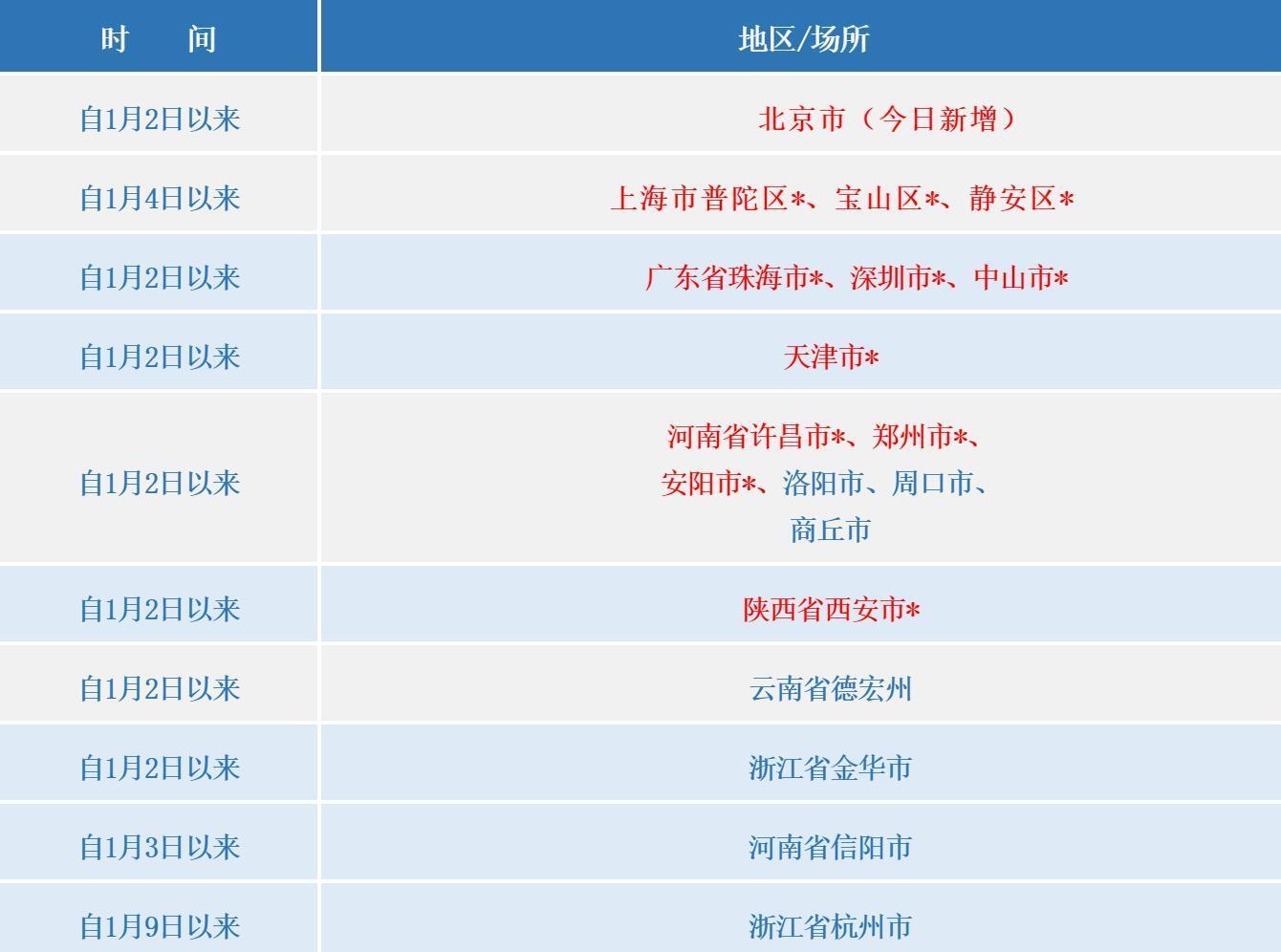 四川省疫情防控情况上海最新/四川省疫情防控最新信息 四川省疫情防控情况上海最新/四川省疫情防控最新信息