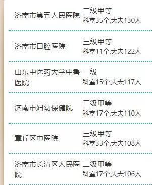 济南的3甲医院/济南的3甲医院有哪几家 济南的3甲医院/济南的3甲医院有哪几家