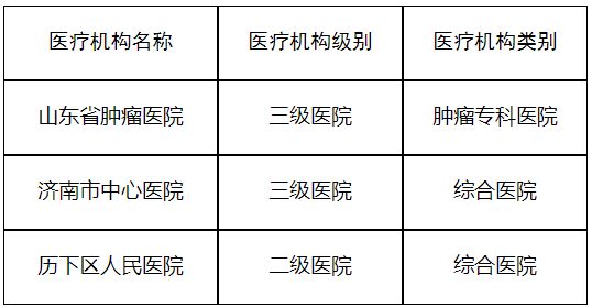 济南的3甲医院/济南的3甲医院有哪几家 济南的3甲医院/济南的3甲医院有哪几家