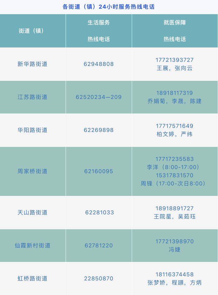 【上海疫情局台北电话,上海疫情办电话】