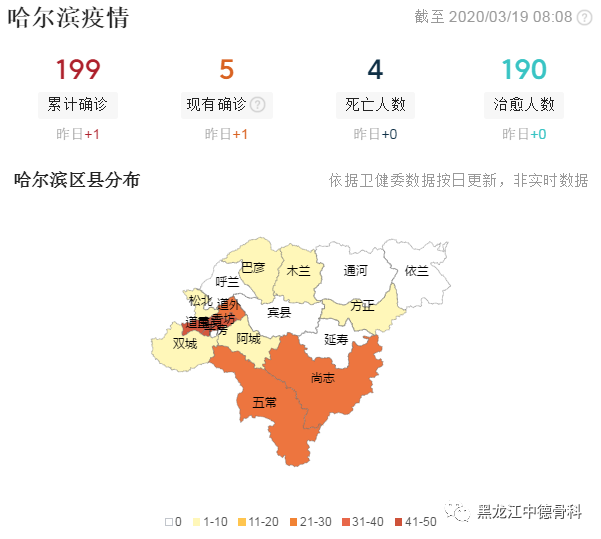 【哈尔滨疫情感染人数/哈尔滨疫情患者分布】