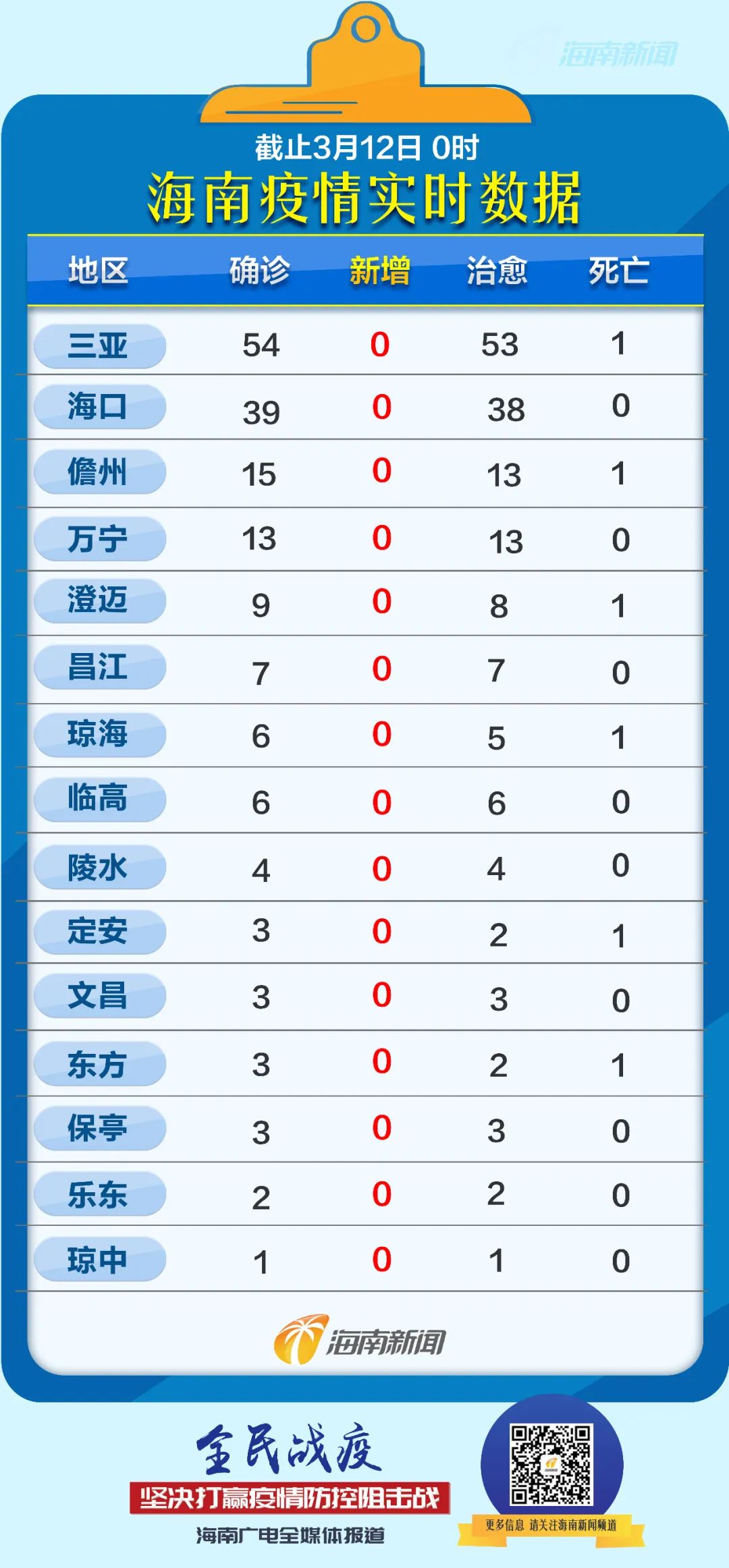 【海南省疫情情况怎么样/海南省疫情最新消息多少例了】