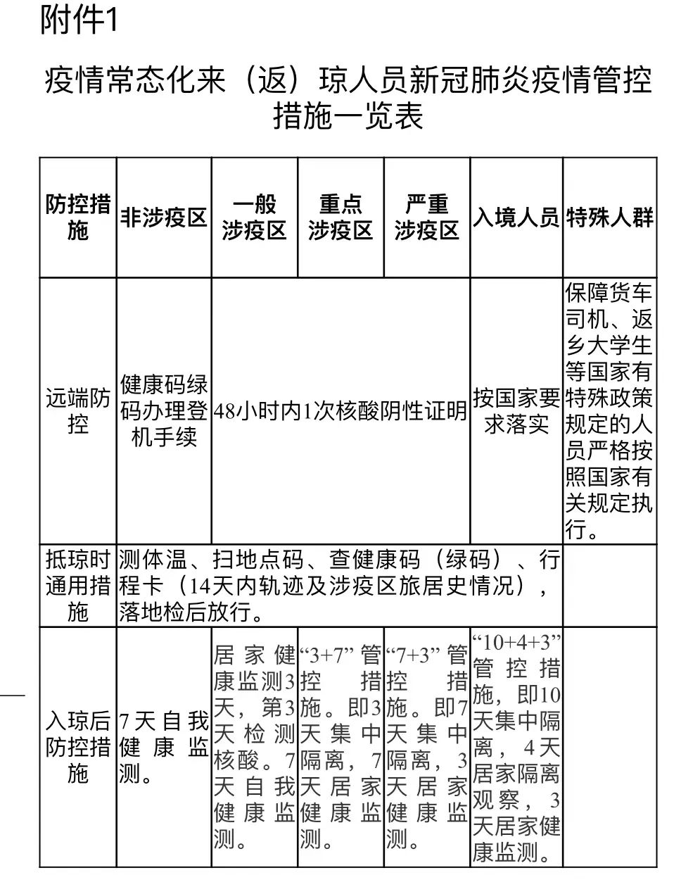 海南省疫情防控动态管理措施:海南省疫情防控动态管理措施有哪些