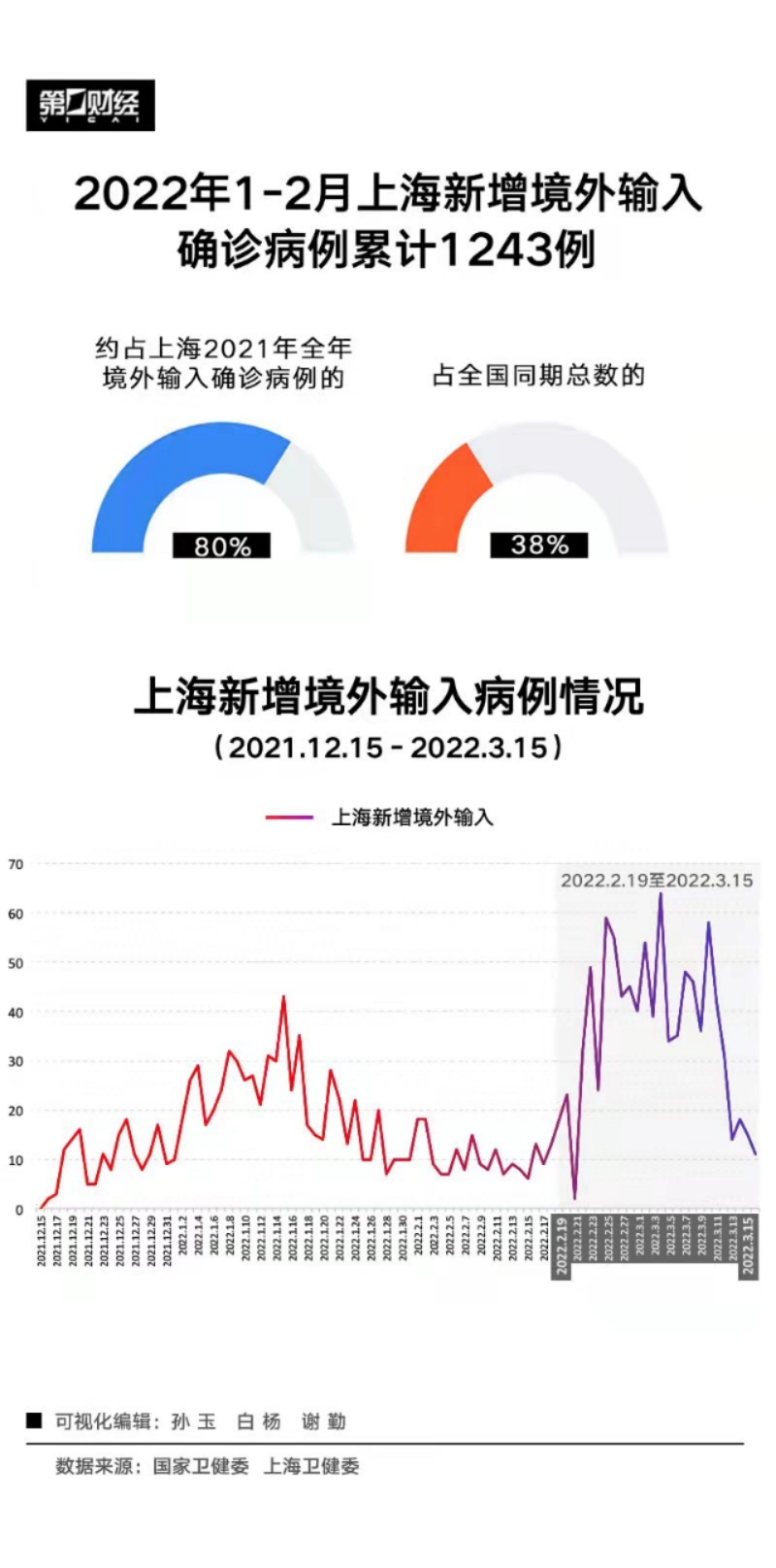 【四川上海疫情控制的怎么样,四川 新冠 上海】