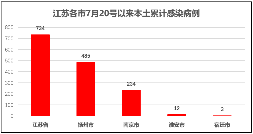 【疫情南京码,南京疫情扫码叫什么】