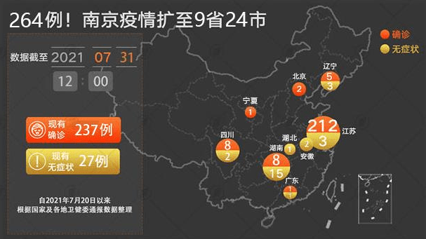 【江苏南京疫情波及省份,南京疫情波及25个省】