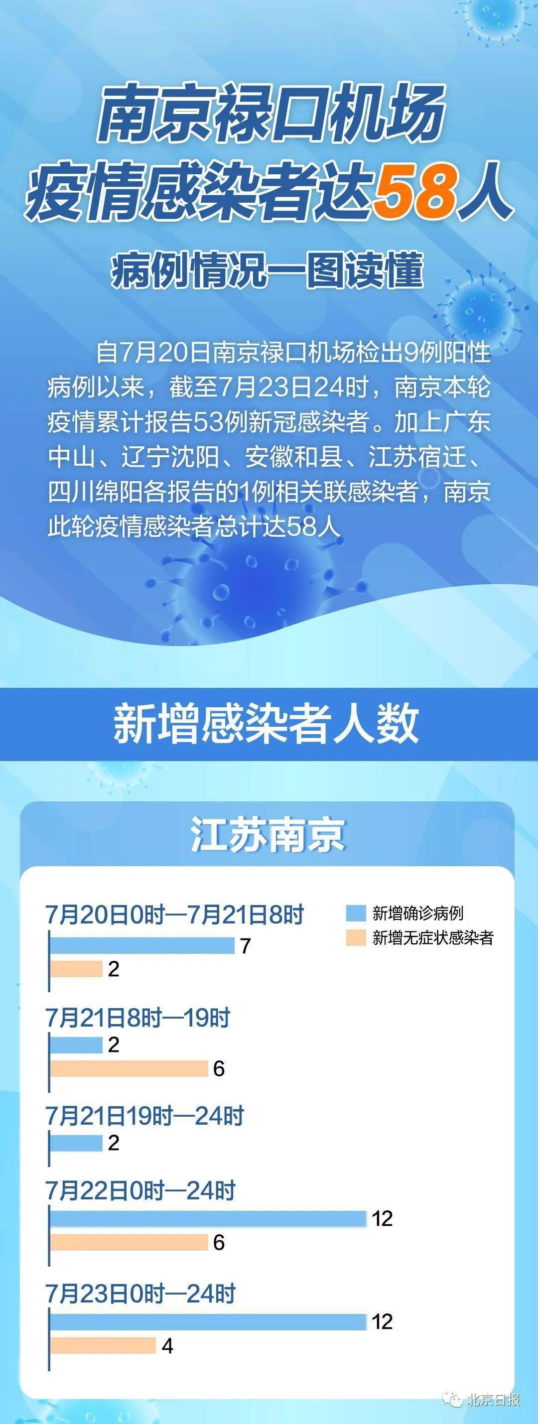 【江苏南京疫情波及省份,南京疫情波及25个省】