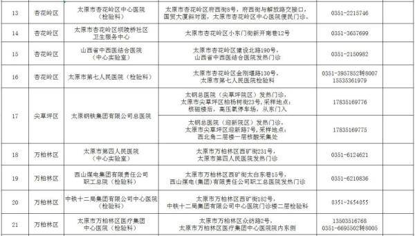 疫情最新消息今天太原市:疫情最新情况太原