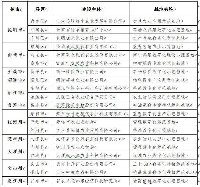 【云南省疫情报告实时/云南省疫情播报】