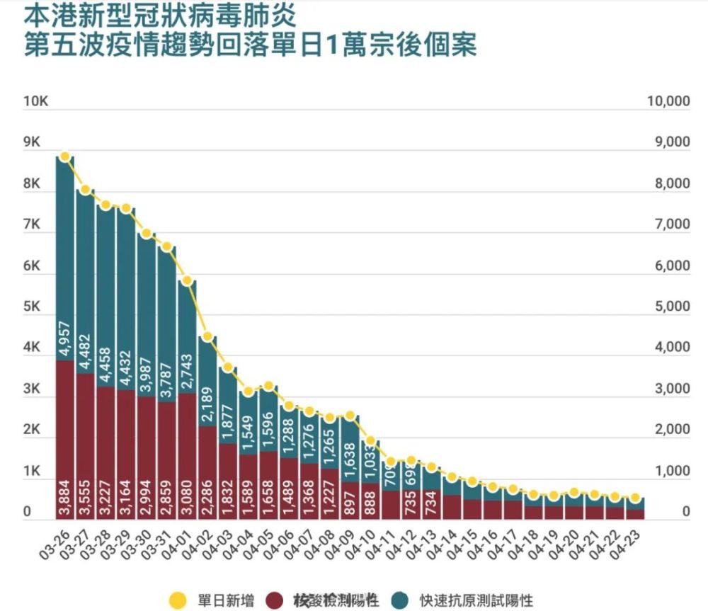 香港是疫情重点地区吗:香港是疫情高发区吗