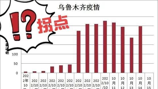 乌鲁木齐受疫情影响吗:乌鲁木齐疫情严重到什么地步了 乌鲁木齐受疫情影响吗:乌鲁木齐疫情严重到什么地步了