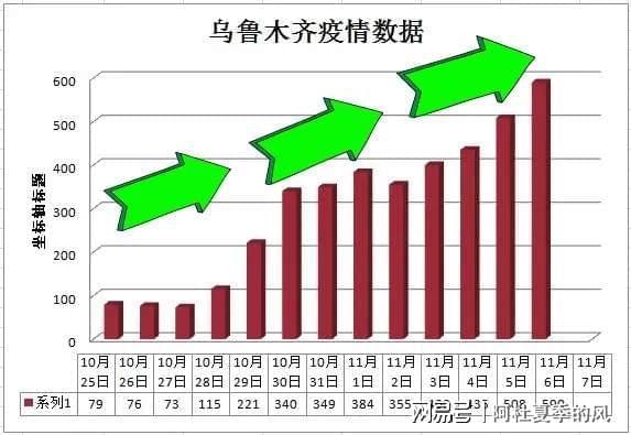 乌鲁木齐受疫情影响吗:乌鲁木齐疫情严重到什么地步了 乌鲁木齐受疫情影响吗:乌鲁木齐疫情严重到什么地步了