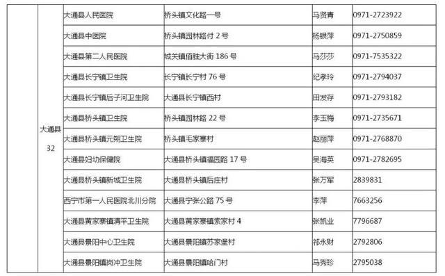 今天西宁疫情怎么样/西宁疫情通告