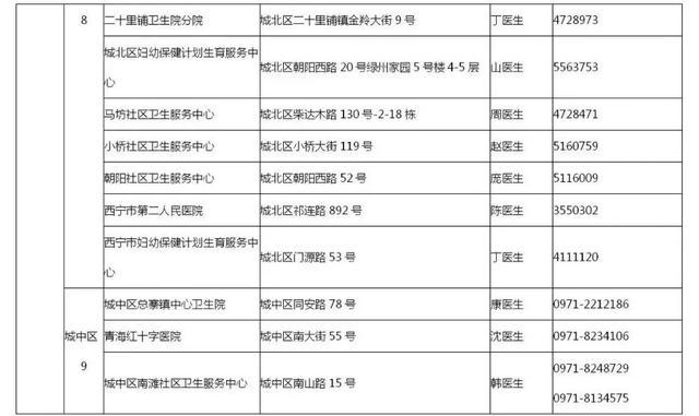 今天西宁疫情怎么样/西宁疫情通告