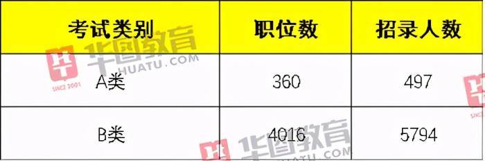 【疫情山东省考应届生岗位占比,山东省考应届生岗位比例】