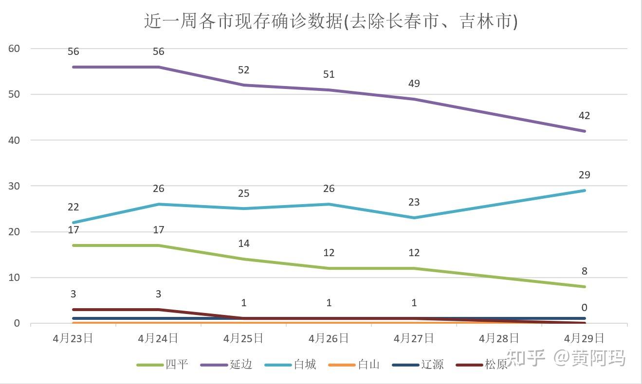 长春疫情表/长春疫情报告最新