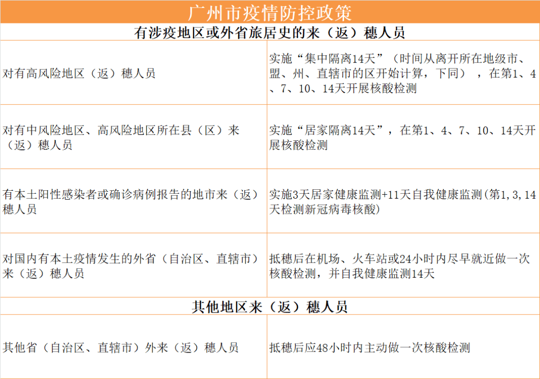 新疆防疫政策广州/广州疫情新疆政策 新疆防疫政策广州/广州疫情新疆政策