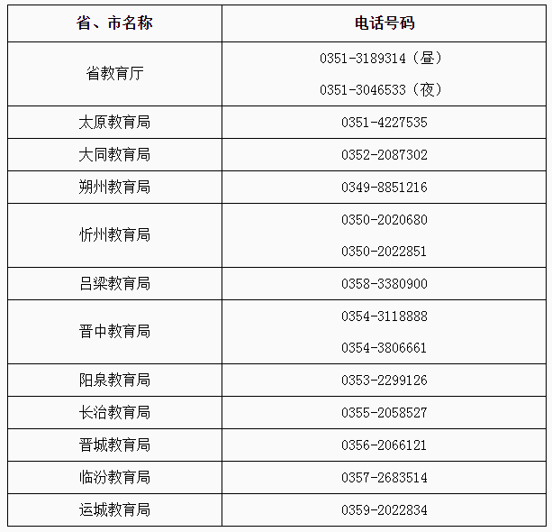 山西省最新疫情防控政策:山西省最新疫情防控政策公告 山西省最新疫情防控政策:山西省最新疫情防控政策公告