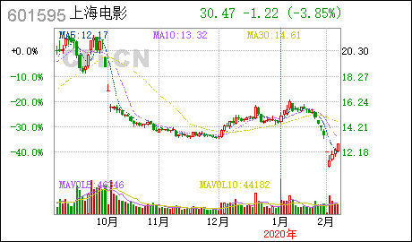 上海市病毒情况:上海的病毒疫情情况