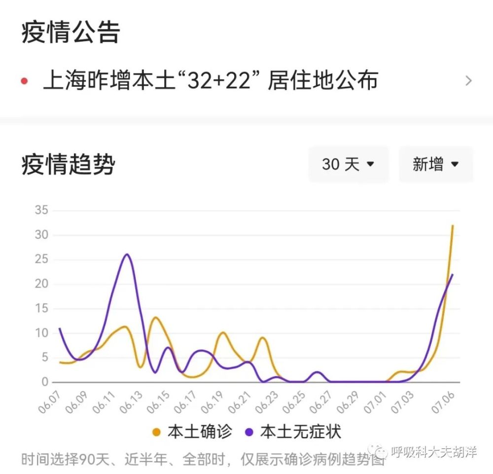 上海市病毒情况:上海的病毒疫情情况