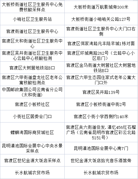 【昆明市疫情管控/昆明市疫情防控指挥部官网】 【昆明市疫情管控/昆明市疫情防控指挥部官网】