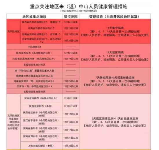 广东省疫情防控最新消息:广东省疫情防控最新消息今天 广东省疫情防控最新消息:广东省疫情防控最新消息今天