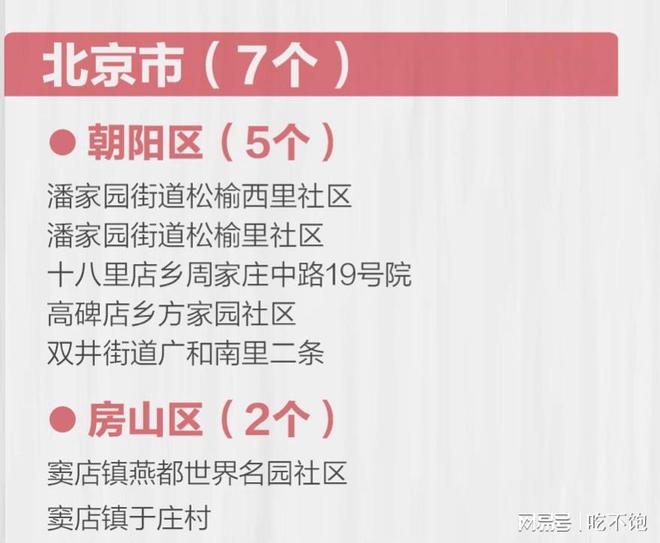北京上海疫情风险等级/北京 上海 疫情 北京上海疫情风险等级/北京 上海 疫情