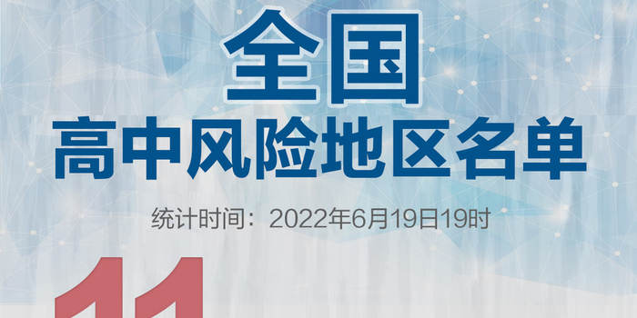 北京上海疫情风险等级/北京 上海 疫情 北京上海疫情风险等级/北京 上海 疫情
