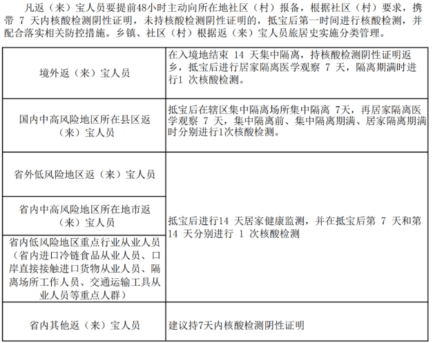 河南省疫情输入最新消息(河南省疫情输入最新消息通知) 河南省疫情输入最新消息(河南省疫情输入最新消息通知)