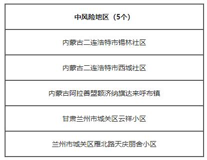 黑龙江省疫情通知南京疫情防控/黑龙江省疫情防控公告 黑龙江省疫情通知南京疫情防控/黑龙江省疫情防控公告