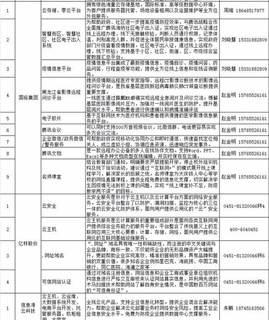 黑龙江省疫情通知南京疫情防控/黑龙江省疫情防控公告 黑龙江省疫情通知南京疫情防控/黑龙江省疫情防控公告