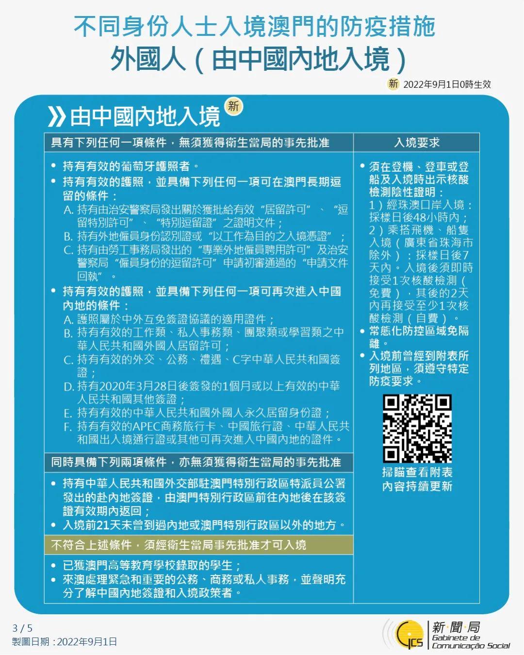 【澳门疫情受控昆明最新消息/澳门疫情情况】 【澳门疫情受控昆明最新消息/澳门疫情情况】