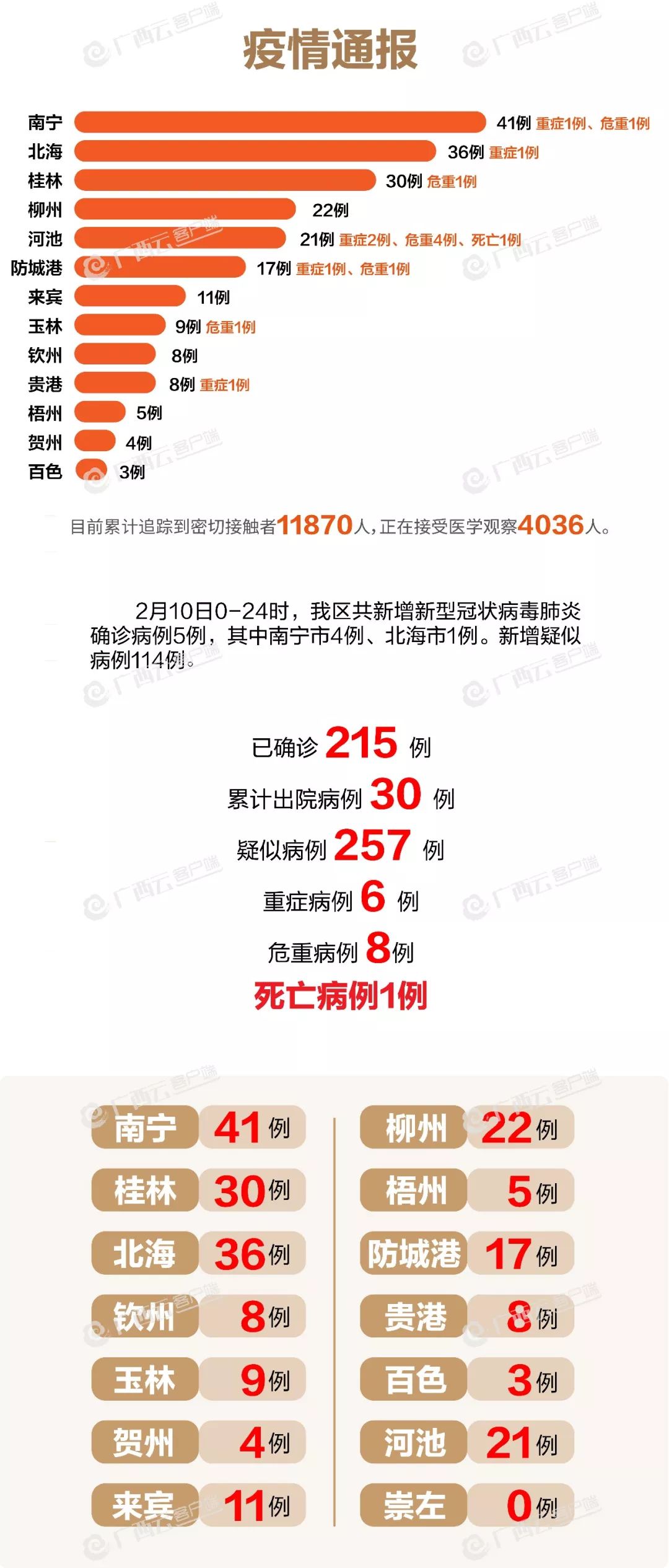 河北南宁疫情/河北南宁疫情最新消息