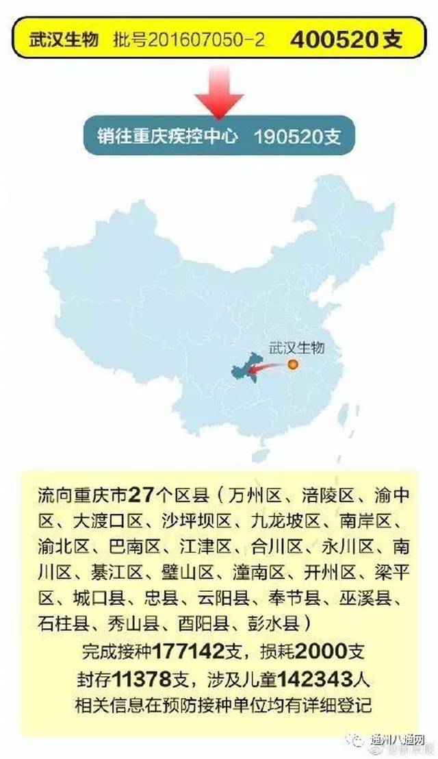 【北京打疫苗进展/北京打疫苗进展最新消息】 【北京打疫苗进展/北京打疫苗进展最新消息】