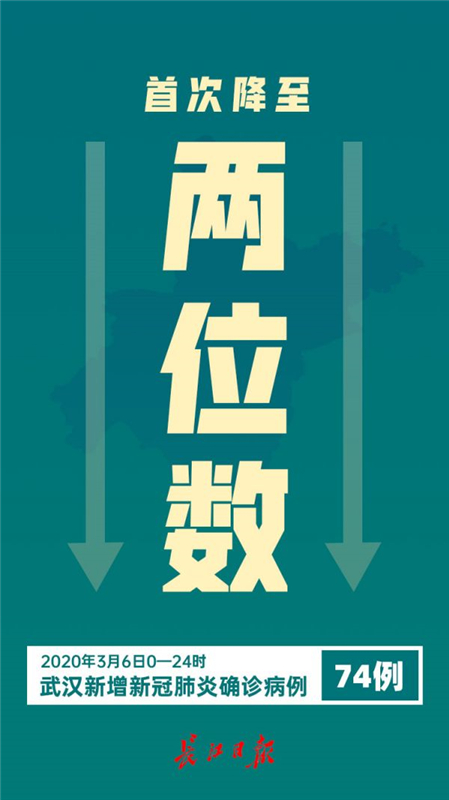 【河北省武汉市疫情/河北疫情和武汉疫情区别】 【河北省武汉市疫情/河北疫情和武汉疫情区别】