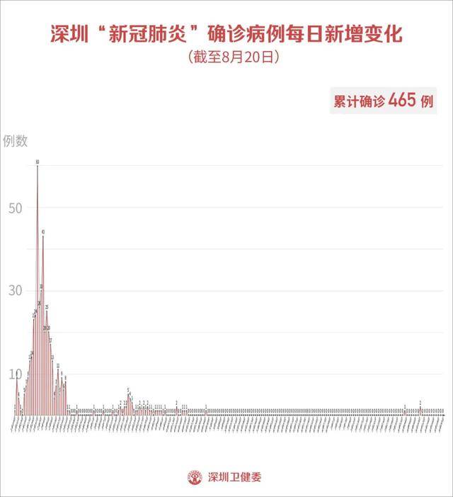 广东省疫情防控最新情况(广东省疫情最新进展) 广东省疫情防控最新情况(广东省疫情最新进展)